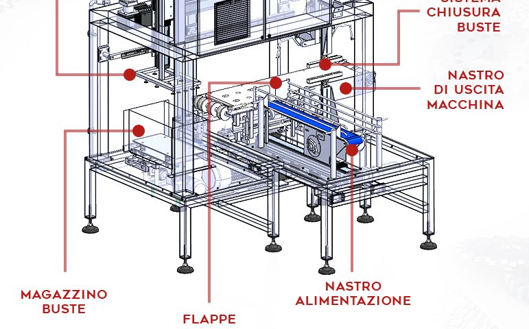 Automatic Food Packaging Machine