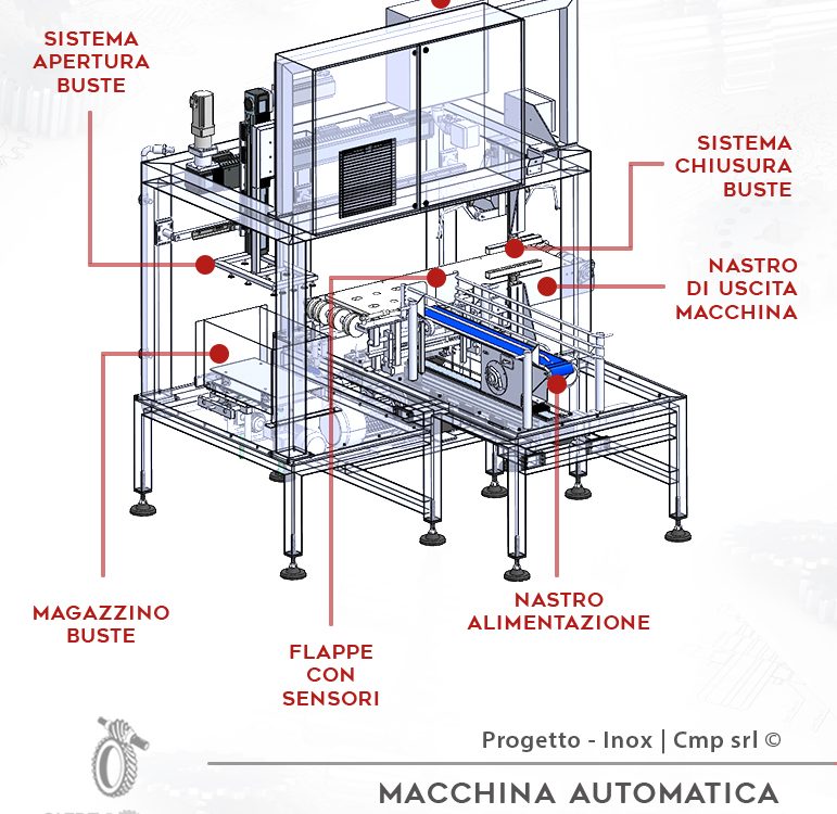 linea_automatica_imbustatore_prosciutto_cotto_per_fiorucci_progetto_inox_cmp_srl©_dettagli