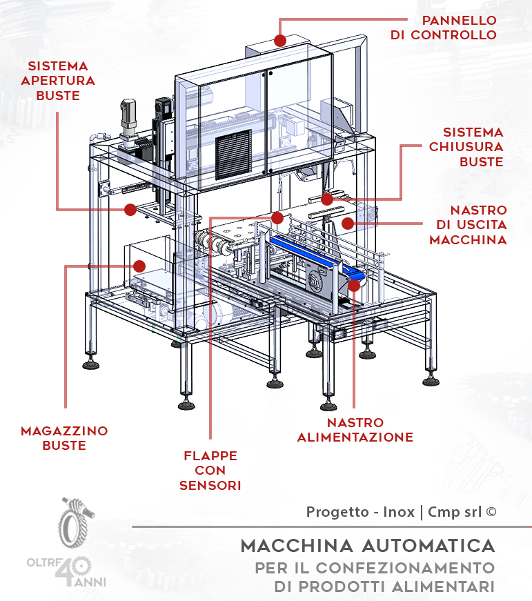 linea_automatica_imbustatore_prosciutto_cotto_per_fiorucci_progetto_inox_cmp_srl©_dettagli